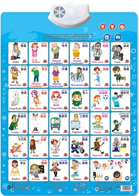 Kids Education Charts - Figura de trabajo, nombre, apelación, libro