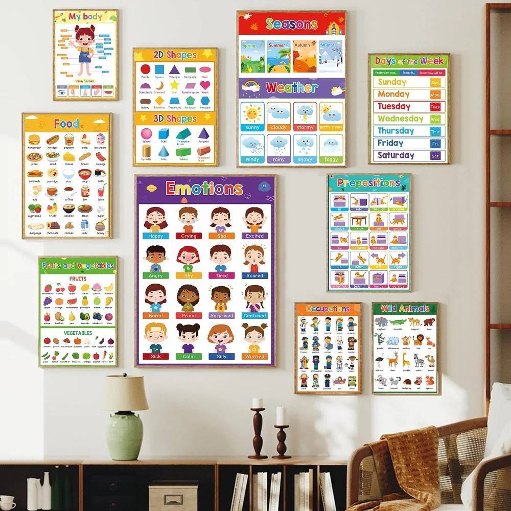 Póster Educativo Colorido para - Kids Education Charts reseña y precio