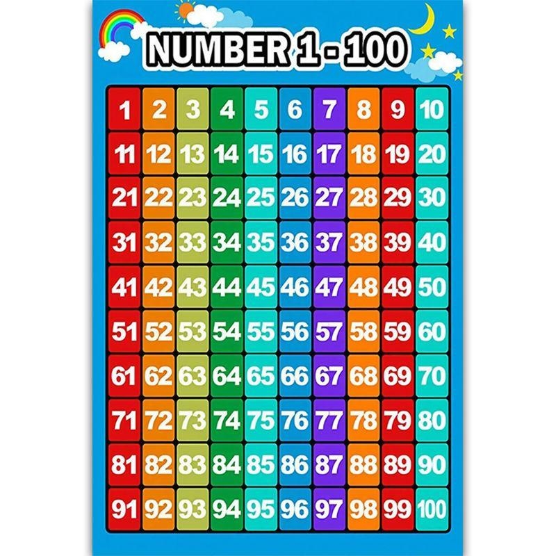 Póster aprendizaje matemáticas - Kids Education Charts reseña y precio