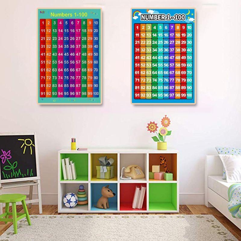 Póster aprendizaje matemáticas - Kids Education Charts reseña y precio
