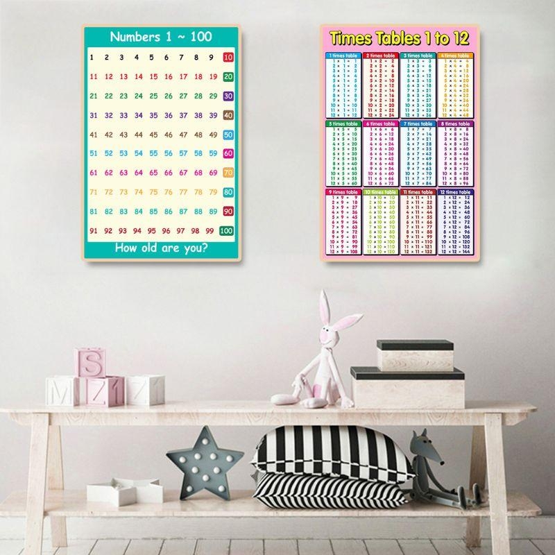 Póster aprendizaje matemáticas - Kids Education Charts reseña y precio