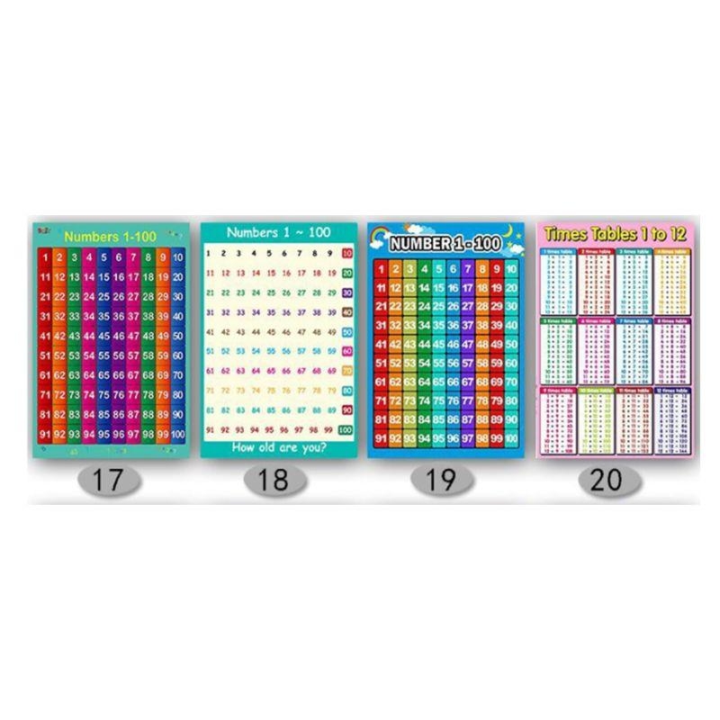 Póster aprendizaje matemáticas - Kids Education Charts reseña y precio