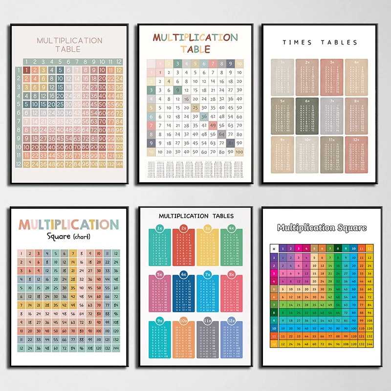 Tabla de multiplicar aritmétic - Kids Education Charts reseña y precio