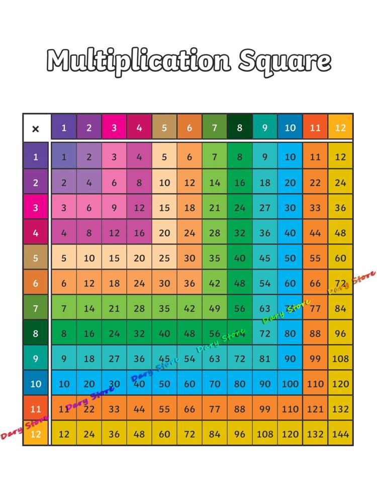 Tabla de multiplicar aritmétic - Kids Education Charts reseña y precio
